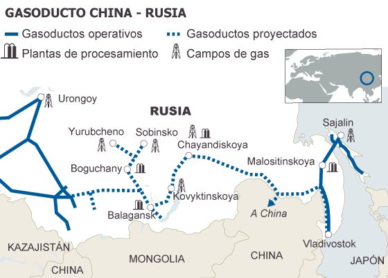 gasoducto Rusia China