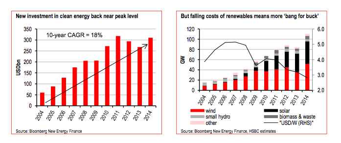 HSBC-renewables-growth investments