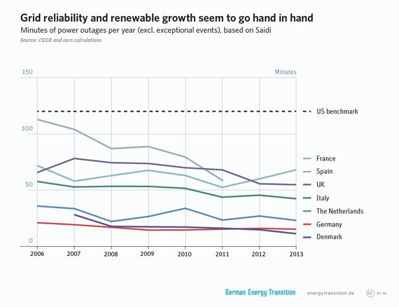 GET_en__3A8_grid_liability_and_renewables_l