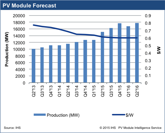 PV_Module_Forecast