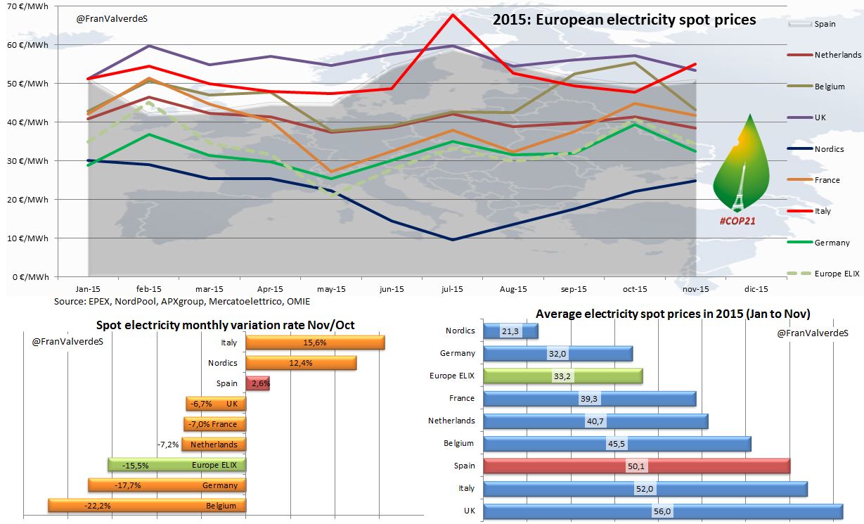 european_electricity_spot_prices