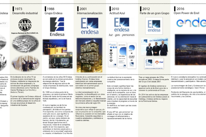 Los 72 años de historia de Endesa a través de siete logos