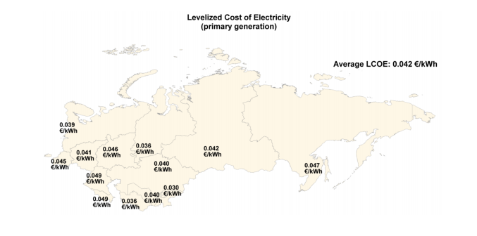 Costes Rusia y Asia Central