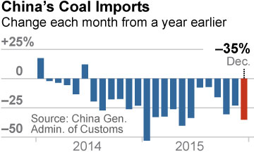 IEEFA-China-coal-imports-1-18-2016-360x216-v1