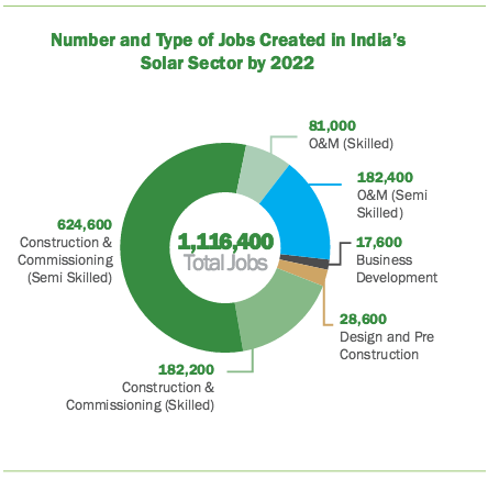India_solar_job_breakdown (1)