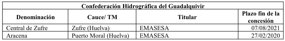 Concesiones de aprovechamientos hidroeléctricos que caducan en los próximos diez años en la cuenca del Guadalquivir