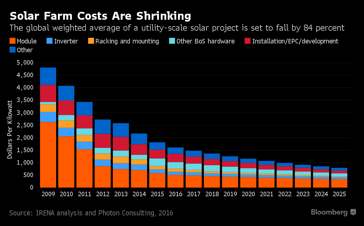 costes-de-las-instalaciones-solares