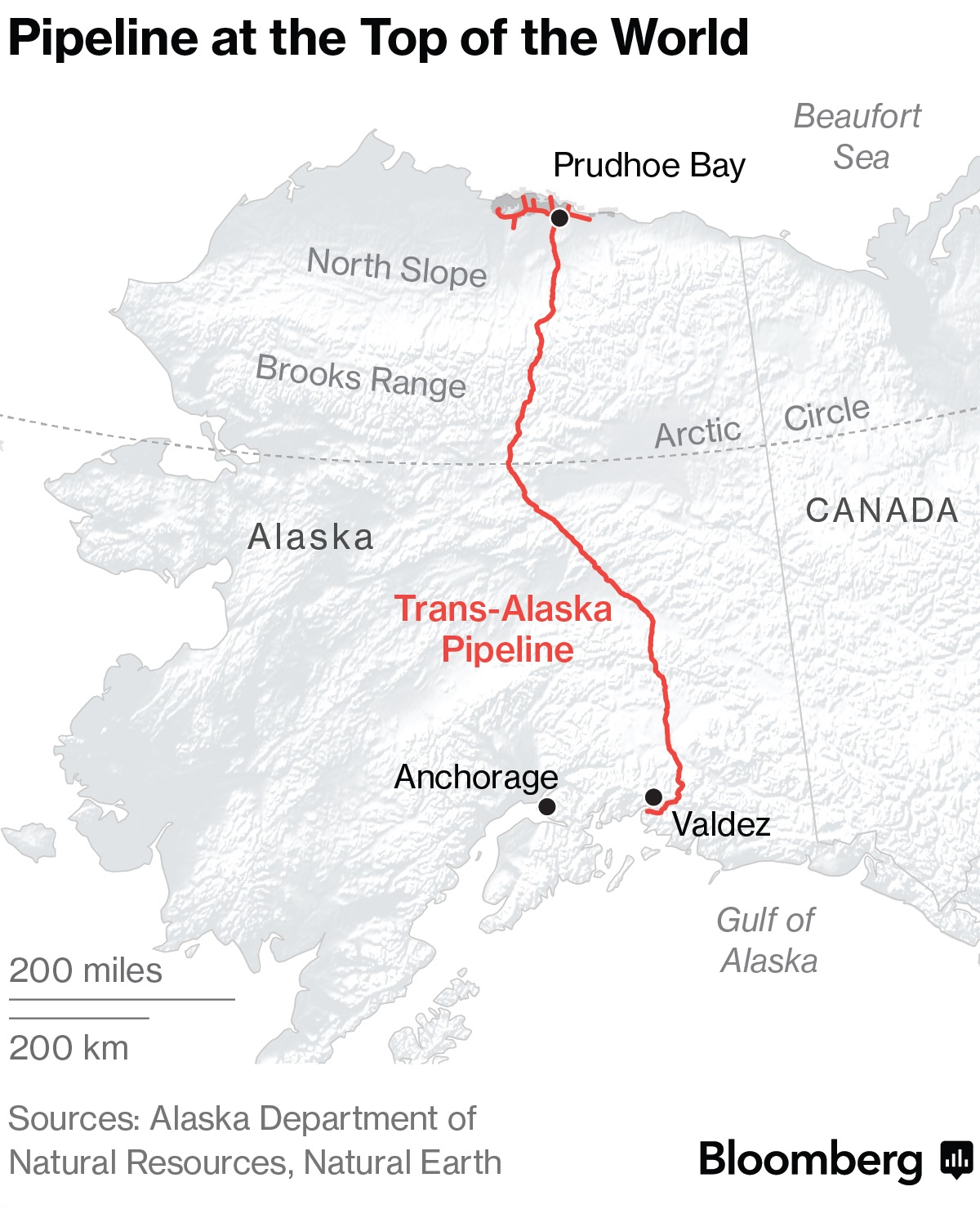 ruta-de-trans-alaska-pipeline