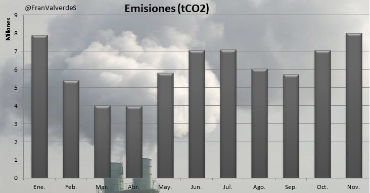 emisiones-meses