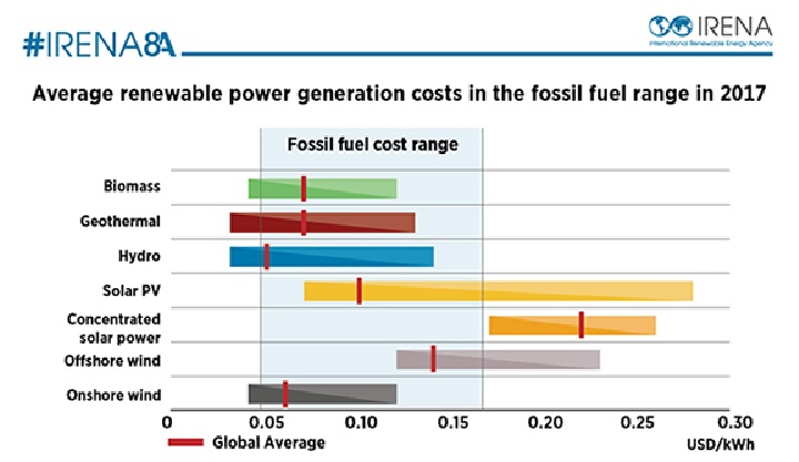 costes-renovables