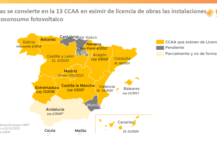 Cantabria, País Vasco, La Rioja y Murcia, los cuatro puntos negros del autoconsumo en España