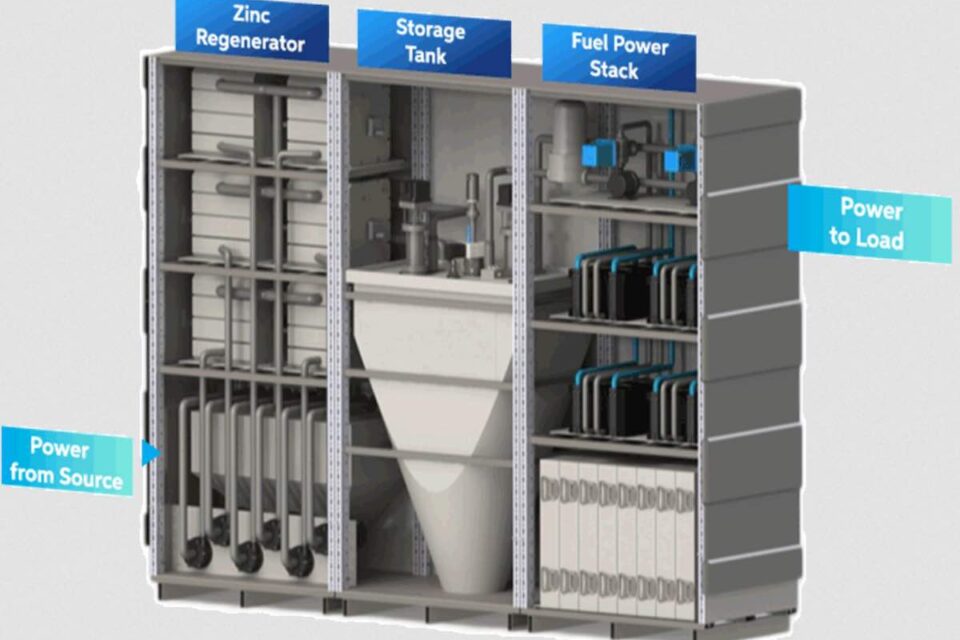 Zinc8 demostrará la capacidad de almacenamiento de larga duración de sus baterías de zinc-aire en un edificio de Nueva York