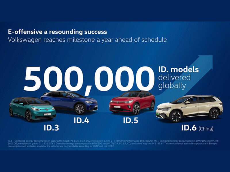 Modelos de la familia ID de Volkswagen. FOTO: Volkswagen