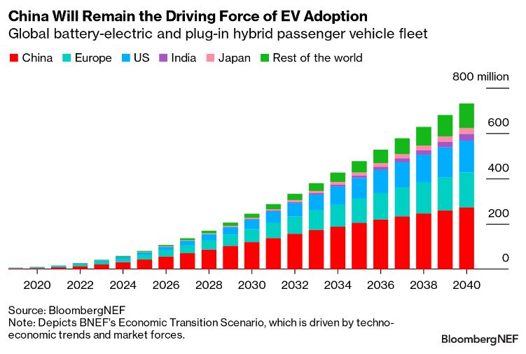Los coches eléctricos seguirán siendo un atraco hasta la próxima década